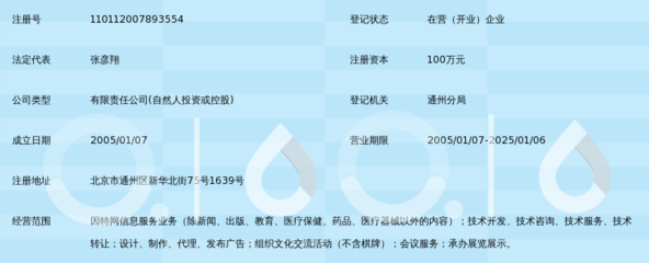 北京創(chuàng)世路信息技術(shù) 專(zhuān)業(yè)信息技術(shù)咨詢(xún)服務(wù)助力企業(yè)數(shù)字化轉(zhuǎn)型